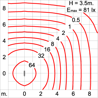 Neo EQUINOX
