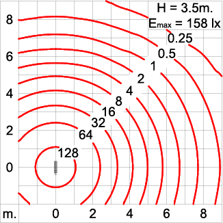 Neo EQUINOX