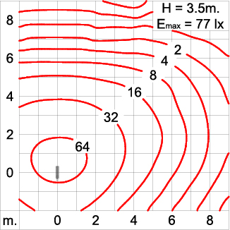 Neo EQUINOX