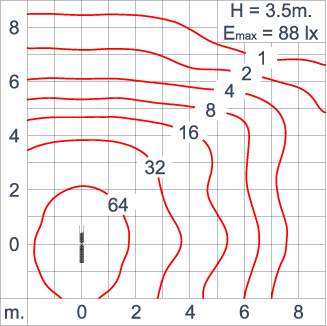 Neo EQUINOX - DS