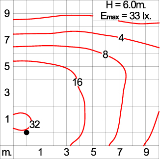FIN