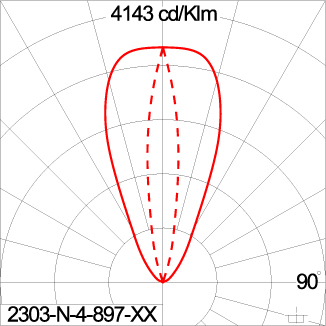 FIN Arm Optic LED