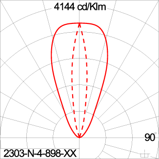 FIN Arm Optic LED