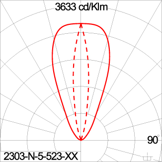 FIN Arm Optic LED