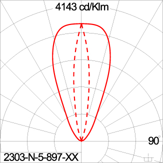 FIN Arm Optic LED