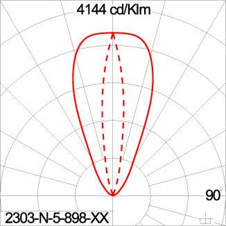 FIN Arm Optic LED