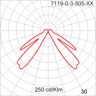 Double FUJI Flat