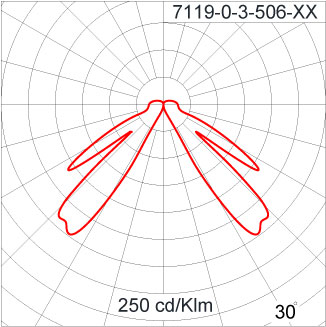 Double FUJI Flat