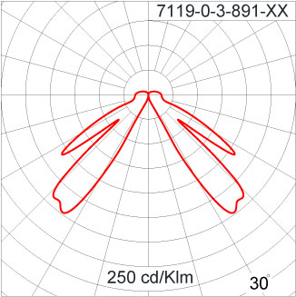 Double FUJI Flat