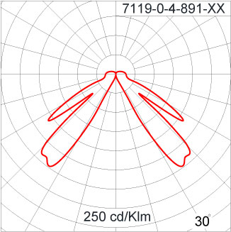 Double FUJI Flat