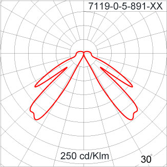 Double FUJI Flat