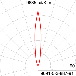 GRAVITON Round