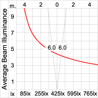 GRAVITON Round