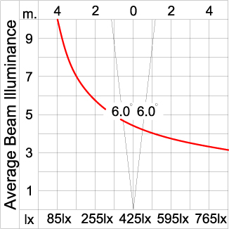 GRAVITON Round