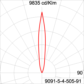 GRAVITON Round In-ground Uplighter