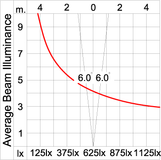 GRAVITON Round In-ground Uplighter