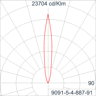 GRAVITON Round In-ground Uplighter