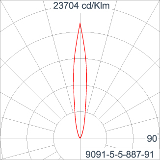 GRAVITON Round