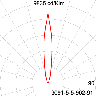 GRAVITON Round In-ground Uplighter