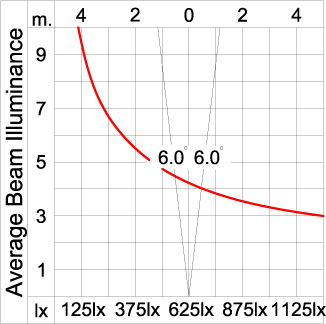 GRAVITON Round In-ground Uplighter
