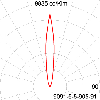 GRAVITON Round In-ground Uplighter