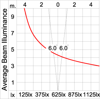 GRAVITON Round In-ground Uplighter