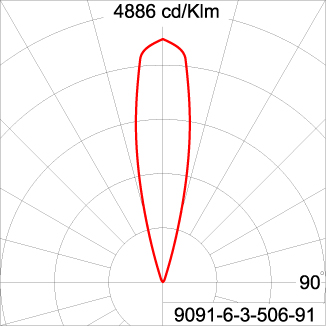 GRAVITON Round