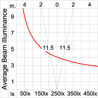 GRAVITON Round