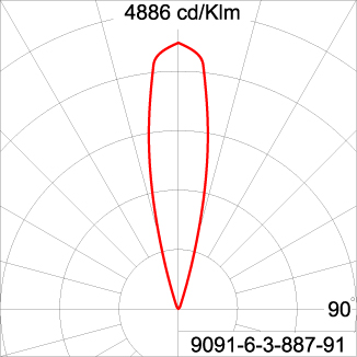 GRAVITON Round