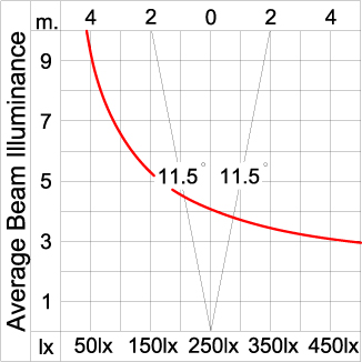 GRAVITON Round