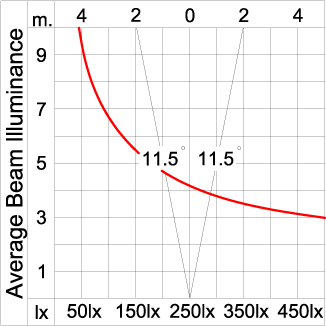 GRAVITON Round