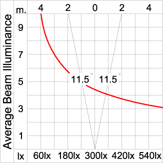 GRAVITON Round