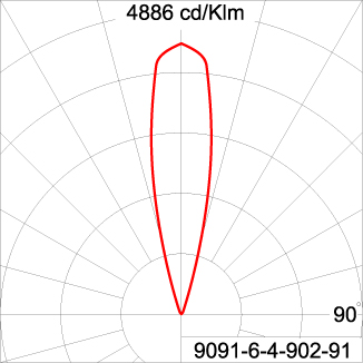 GRAVITON Round In-ground Uplighter