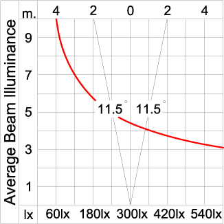 GRAVITON Round In-ground Uplighter