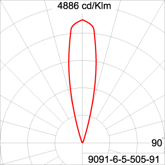GRAVITON Round