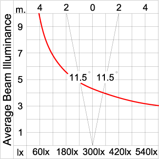 GRAVITON Round