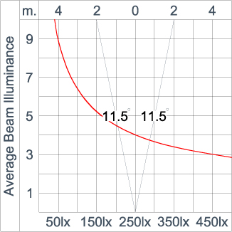 GRAVITON Round In-ground Uplighter