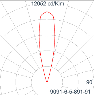 GRAVITON Round In-ground Uplighter