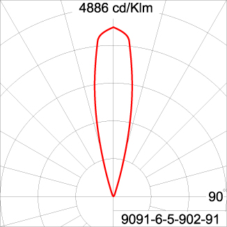 GRAVITON Round