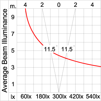 GRAVITON Round