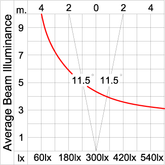 GRAVITON Round In-ground Uplighter