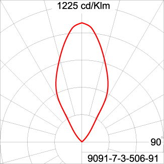 GRAVITON Round