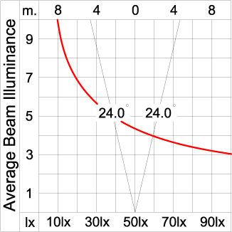GRAVITON Round