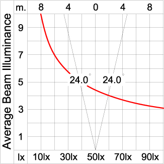 GRAVITON Round In-ground Uplighter