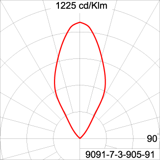 GRAVITON Round