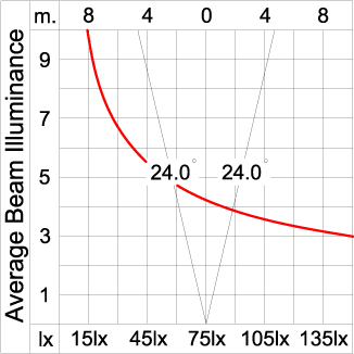 GRAVITON Round