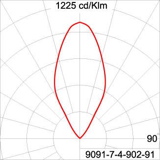 GRAVITON Round In-ground Uplighter