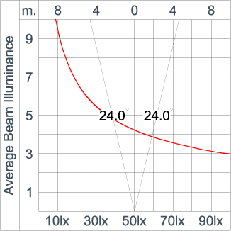 GRAVITON Round In-ground Uplighter