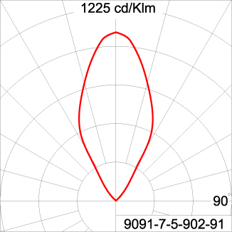 GRAVITON Round