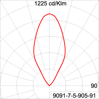GRAVITON Round In-ground Uplighter